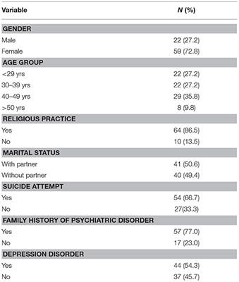 Relationship Between Depression and Subtypes of Early Life Stress in Adult Psychiatric Patients